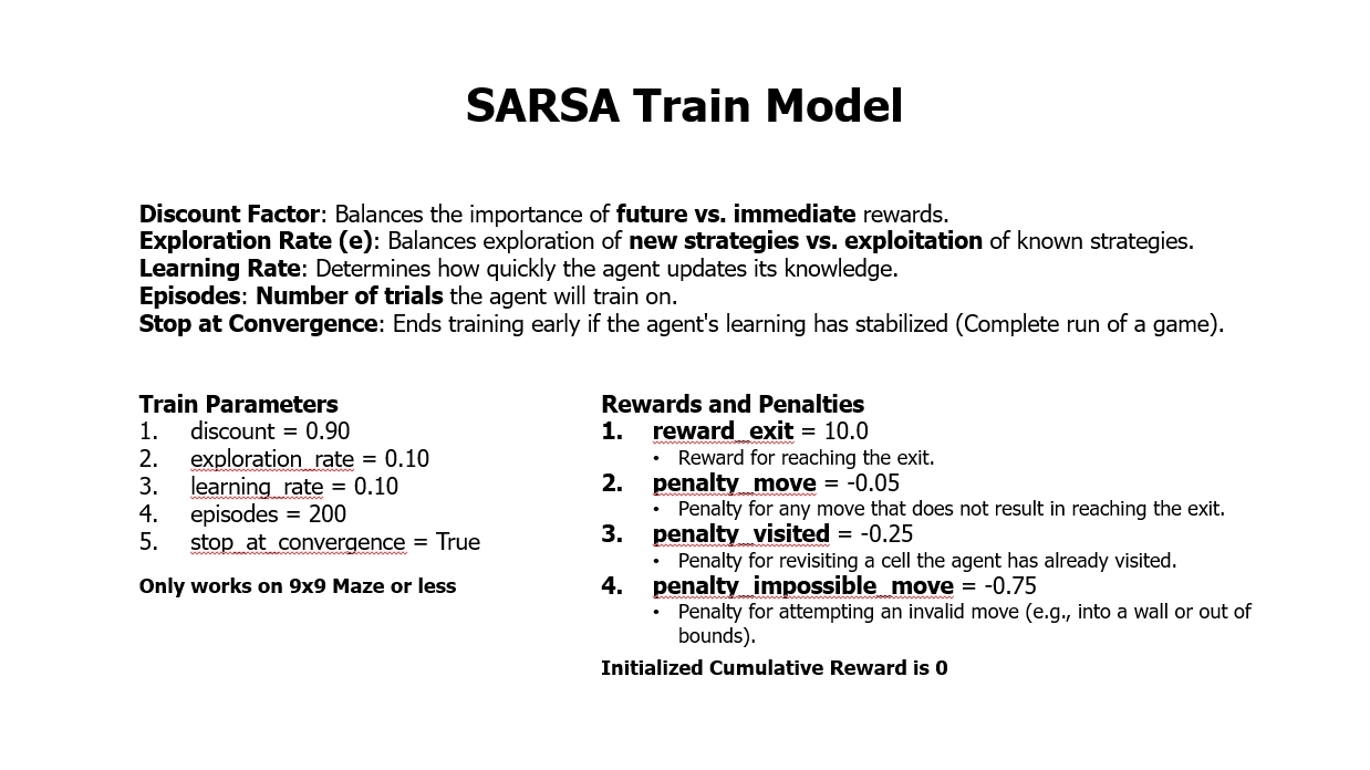 2D Maze Game Development with Integrated Machine Learning